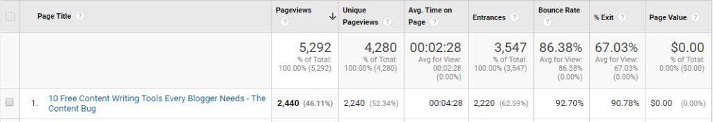 Google Analytics - The Content Bug All Pages Results - The Content Bug
