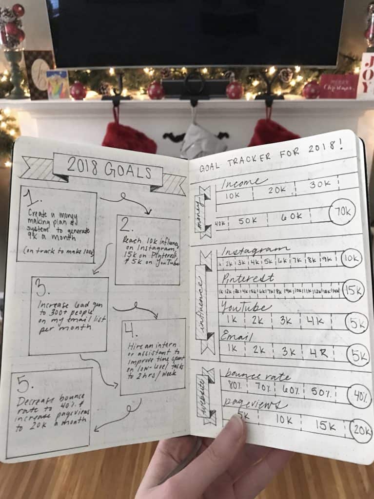 Track your yearly goals with this bullet journal layout for goal tracking!